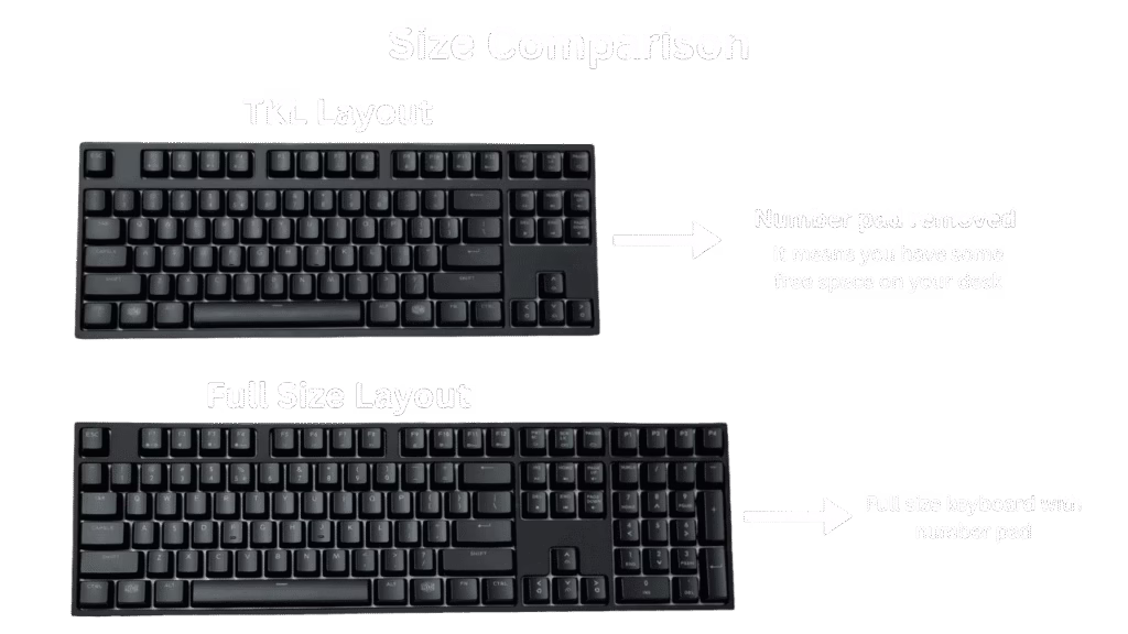 What is a TKL Keyboard What is a TKL Keyboard