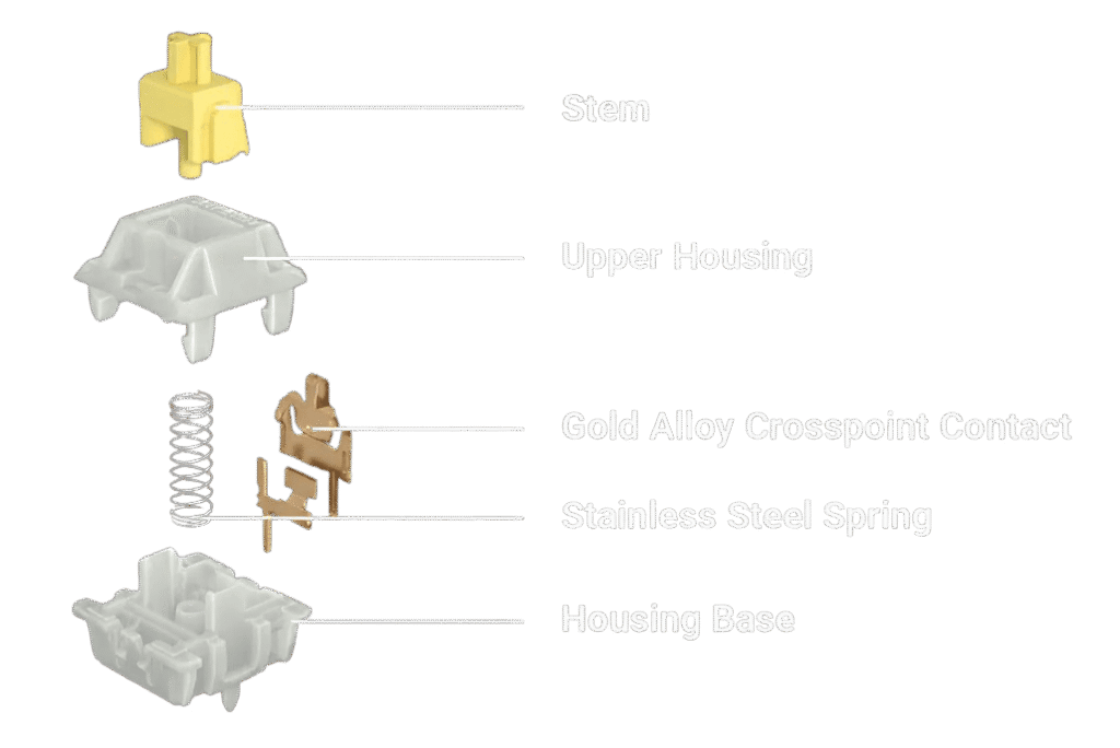 How to Lube Mechanical Keyboard Switches